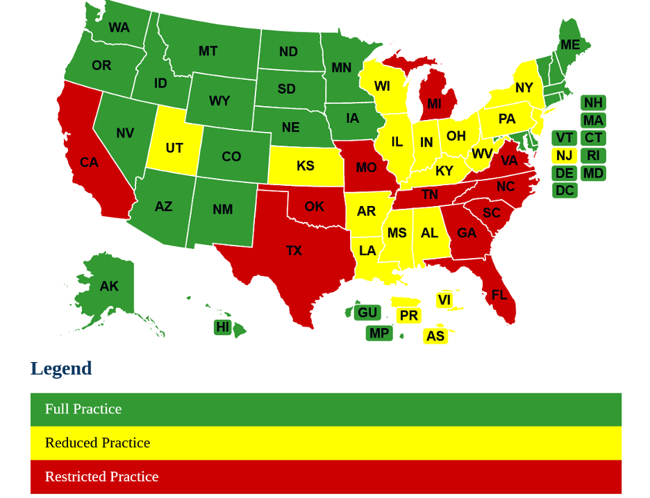 NP State Practice Environment