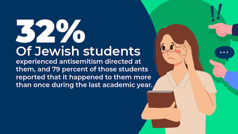 antisemitism on campus