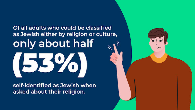 jewish identity