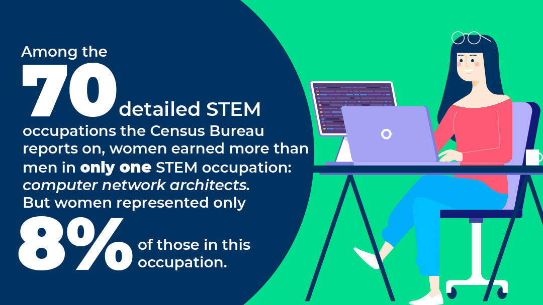 women in the stem workforce