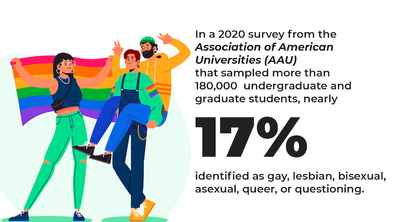 LGBTQ Resource Guide for College Students 