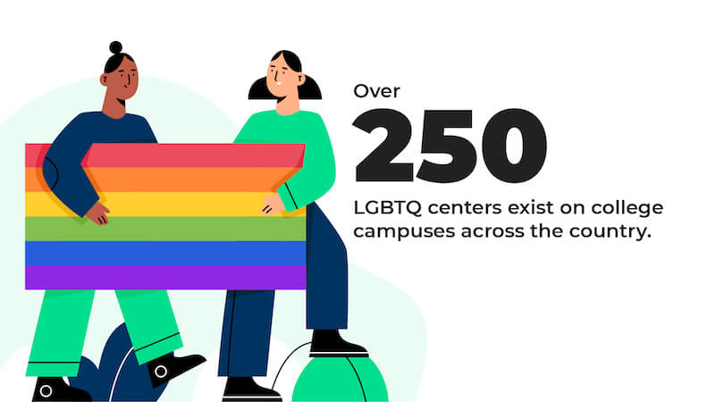 LGBTQ Resource Guide for College Students 