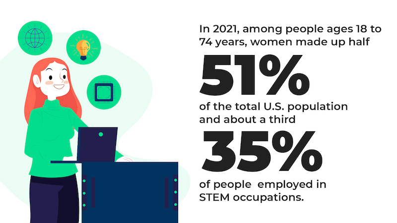 women in stem 