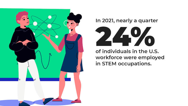 24 percent of workforce is in a STEM field