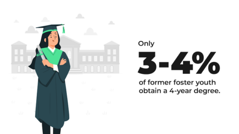 Foster Youth College Resources - College Educated